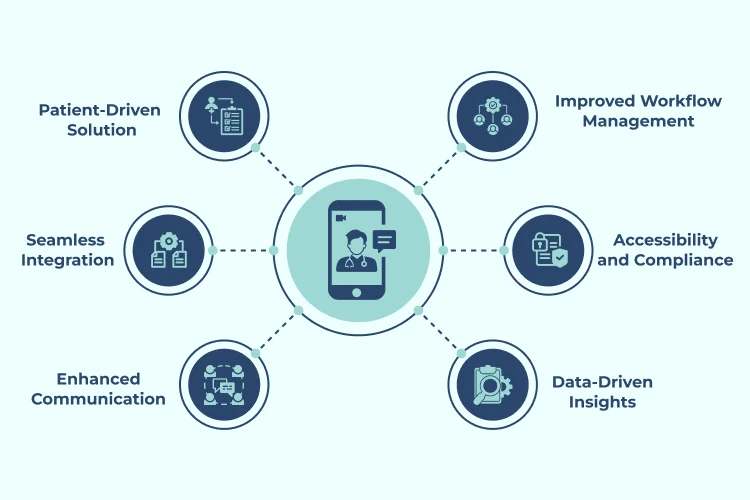 Liferay DXP for Healthcare