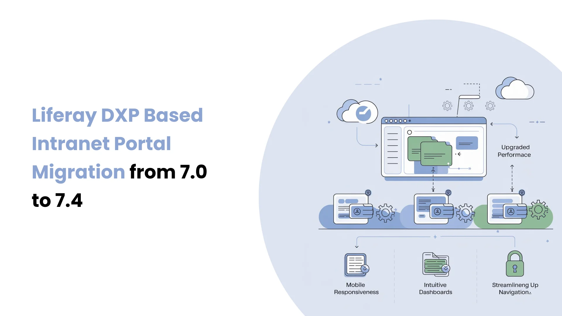 Liferay DXP Based Intranet Portal Migration from 7.0 to 7.4