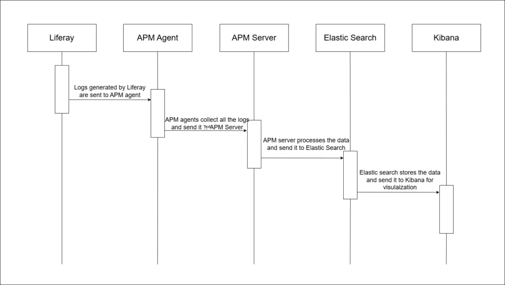 Centralized Logging Systems