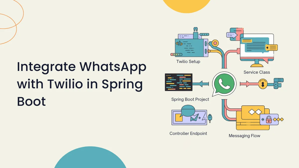 Integrating Twilio with Spring Boot