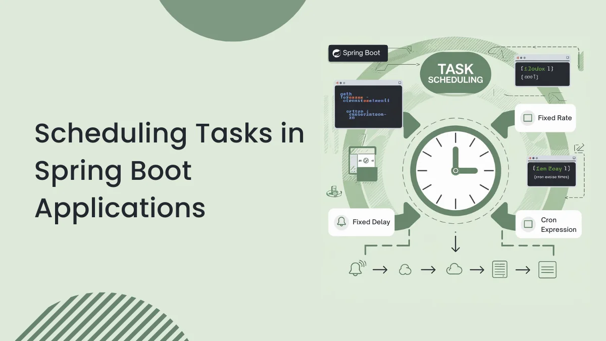 Scheduling Tasks in Spring Boot Applications