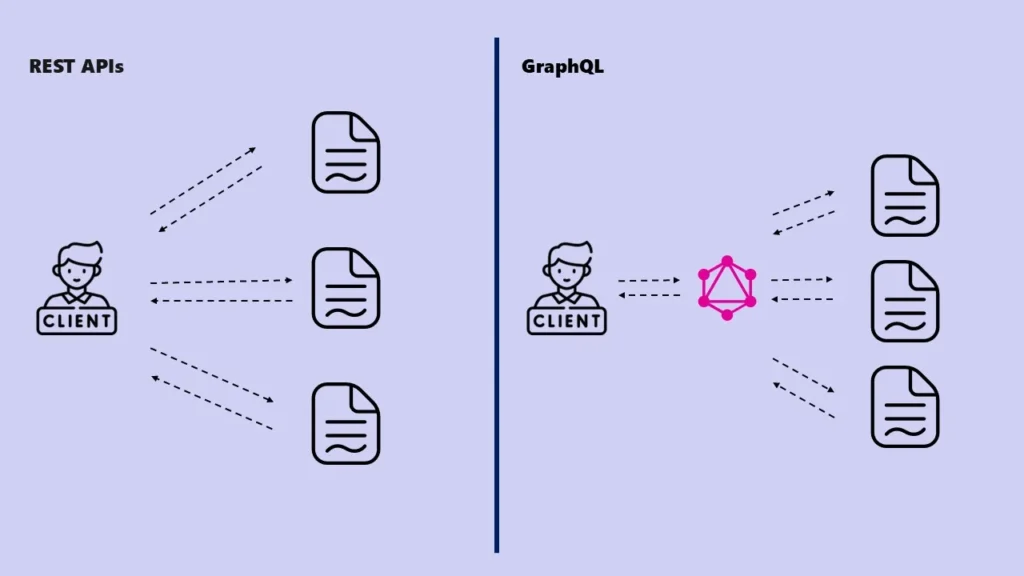 graphql