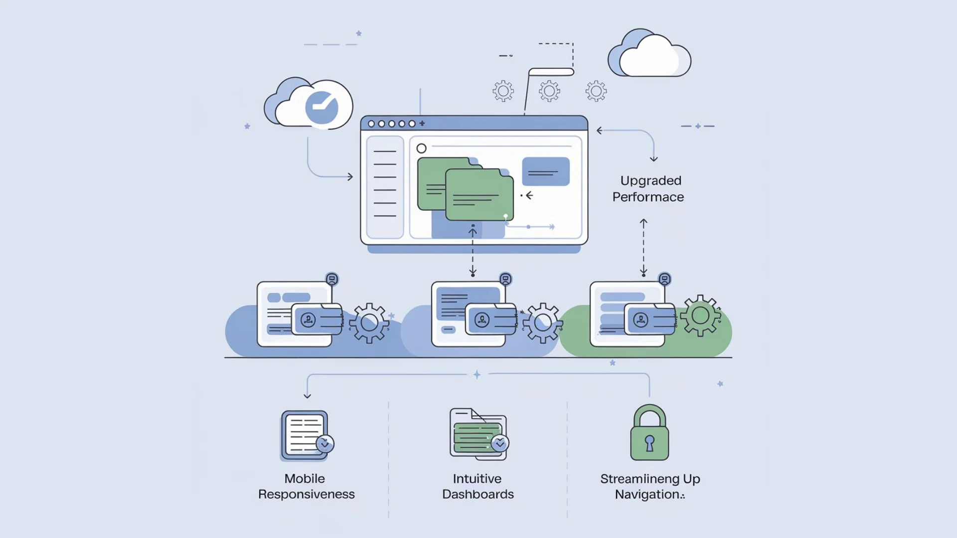 Liferay DXP Based Intranet Portal Migration from 7.0 to 7.4