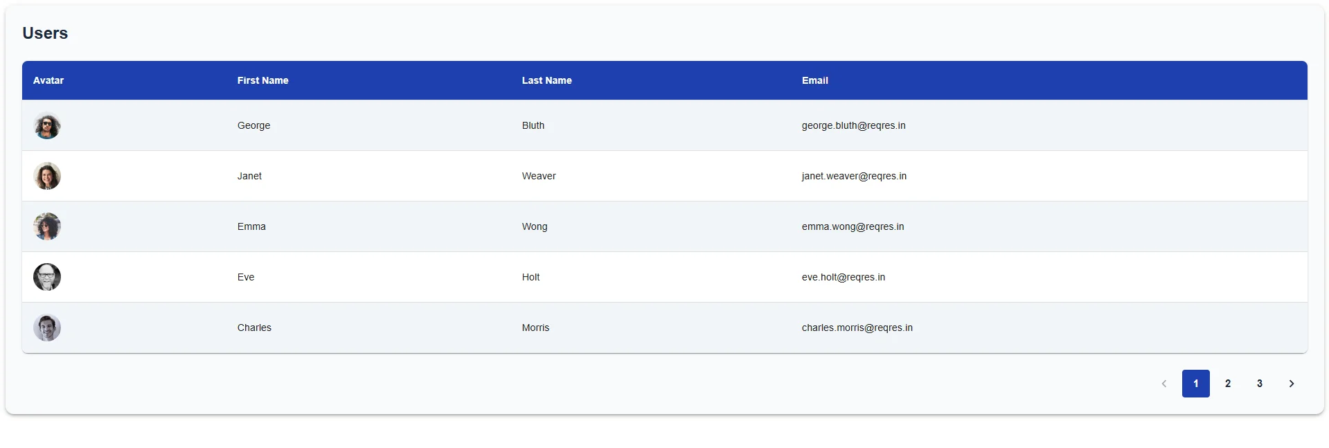 Pagination table